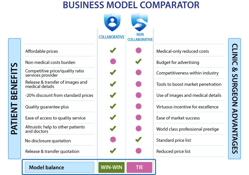 Business Model Comparator